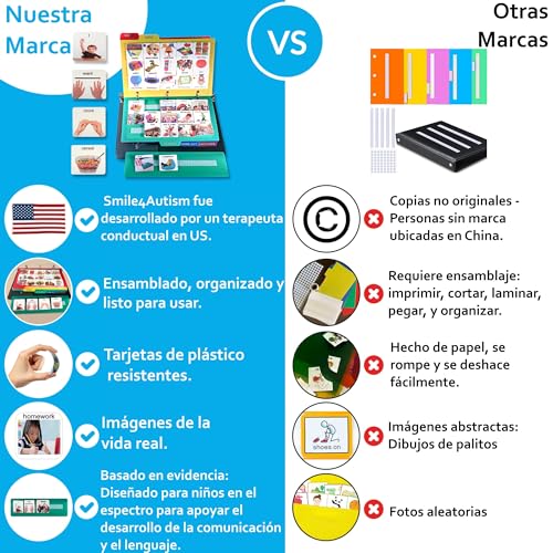 Visual Communication Book,162 ASD Photo Picture Cards: Autism Language Vocabulary, Speech Articulation Therapy, ADHD & Apraxia Learning - size: Small, style: Spanish Plastic Real Photo Book