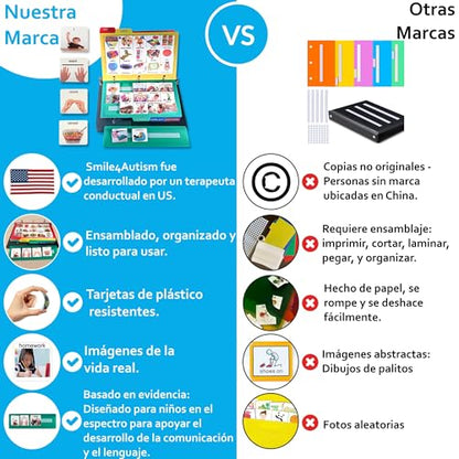 Visual Communication Book,162 ASD Photo Picture Cards: Autism Language Vocabulary, Speech Articulation Therapy, ADHD & Apraxia Learning - size: Small, style: Spanish Plastic Real Photo Book