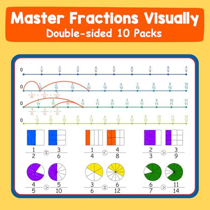 Aizweb 12 Pack Fraction Manipulatives Dry Erase Board,12"x9" Fraction Number Line Bars,Math Manipulatives Fraction Games Flash Cards for 4th-8th Grade Kids,Homeschool Classroom Teaching Supplies - style: 12 Pack fraction manipulatives number line