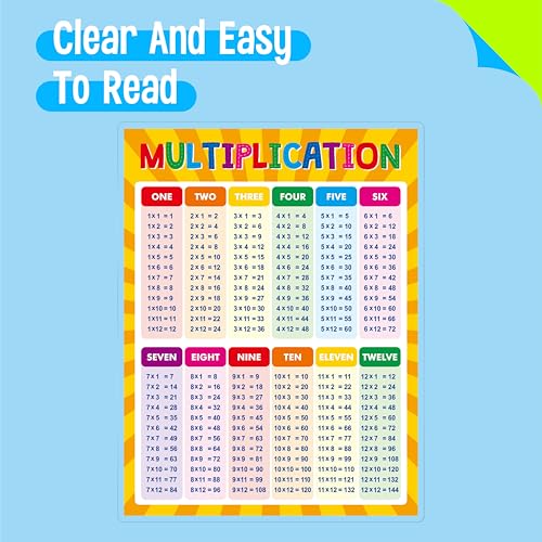 SpriteGru Multiplication and Division Poster, Fully Laminated Math Times Table Charts, Educational Math Learning Tools for Kids, Preschool Learning, Elementary Middle School Classroom - color: Multiplication and Division