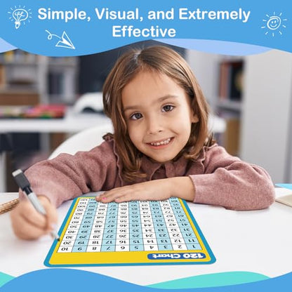 Aizweb 12 Pack Dry Erase Board Card,9" x 12" Small Whiteboard Number Line 120 Numbers Chart Ten Frame,Math Manipulatives Addition Subtraction Game for Student Classroom Must Haves Teacher Supplies - style: 12 Pack Number Chart