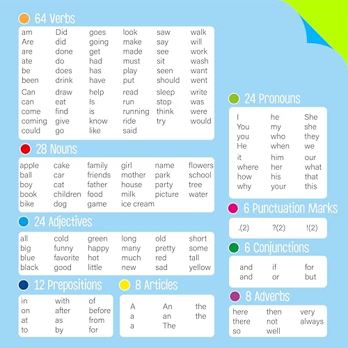 110PCS Sentence Building, Double-Sided Puzzles 180 Sight Words & 20 Blanks for Kids Learning Sentences, Early Reading, Writing & Language Practice-Educational Toy for Kindergarten, Grade 1st, 2nd