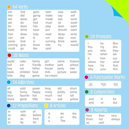 110PCS Sentence Building, Double-Sided Puzzles 180 Sight Words & 20 Blanks for Kids Learning Sentences, Early Reading, Writing & Language Practice-Educational Toy for Kindergarten, Grade 1st, 2nd