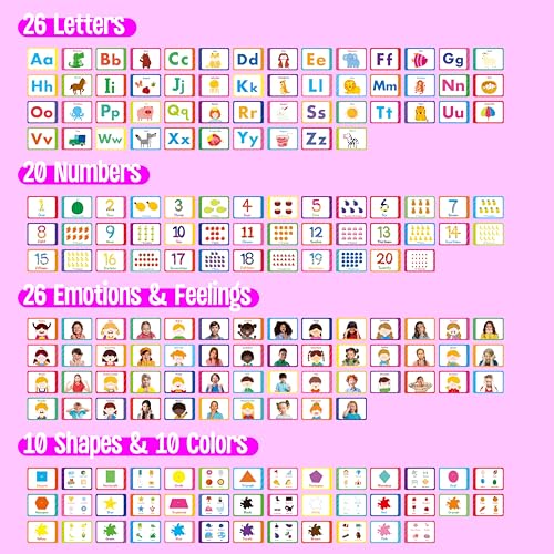 4 Preschool Learning Flipbooks, 96PCS Double Sided Printed Cards Set, Alphabet Letter A-Z, Number 1-20, Feelings and Emotions, Shapes and Colors Mini Board Books Set Early Educational Tool for Kids - style: Letter/Number