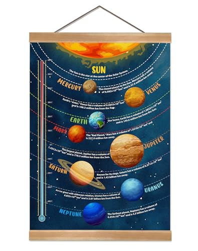 ZTGDA Solar System Poster Wall Art Set of 1, Planets Wall Decor, Space Classroom Decor, Outer Space Planets Poster for Boys and Girls Nursery, Bedroom, Playroom, Toddler and Kids Room(Solar system) - color: Beige, Brown, Blue, Yellow
