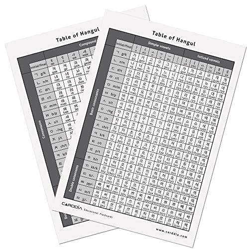 CARDDIA | Korean Alphabet - Hangul Flashcards | Learn All Consonants & Vowels | Perfect for Self-Study, Beginners & Teachers | Study Korean Language Effectively and Easily