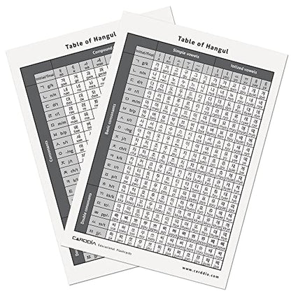 CARDDIA | Korean Alphabet - Hangul Flashcards | Learn All Consonants & Vowels | Perfect for Self-Study, Beginners & Teachers | Study Korean Language Effectively and Easily
