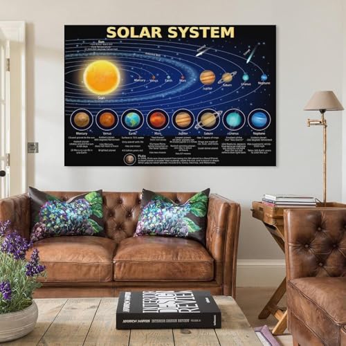 Solar System Poster Science Banner Educational Poster Canvas Wall Art Aesthetic Decorative Painting Living Roomstyle 12x18inch(30x45cm) - size: 18"L x 12"W