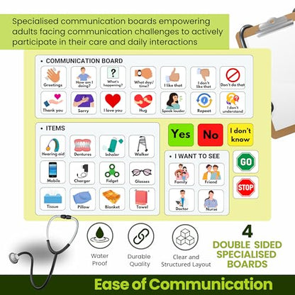 Plastic Communication Board for Non Verbal Adults, Picture Symbol Communication Cards for Aphasia, Stroke Patients, Hospital and Care Home use