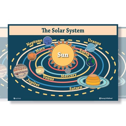 XXL Learning Solar System Planets educational Plastic poster for classroom kids teaching tool Young N Refined (36x54) - color: Planets, size: 36x54