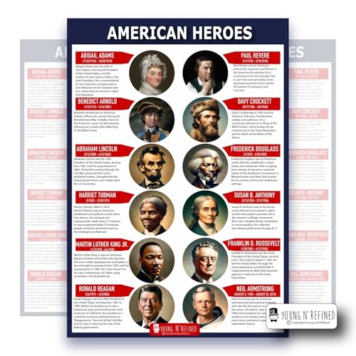 XXXL Learning American Heroes chart Plastic poster for classroom clear teaching tool for schools Young N Refined (42x60) - color: American Heroes, size: 42x60