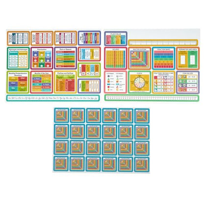 Really Good Stuff EZ Stick Cross-Curricular Vinyl Decals - Intermediate - color: Modular