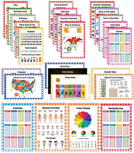 Traceease Educational Poster for Elementary School, Pack of 25 Large 11 x 17 Inches Laminated Kids Learning Posters USA & World Maps-Solar System- Periodic Table- Math & More - Great for Classroom-6Q - size: 11 x 17 Inches