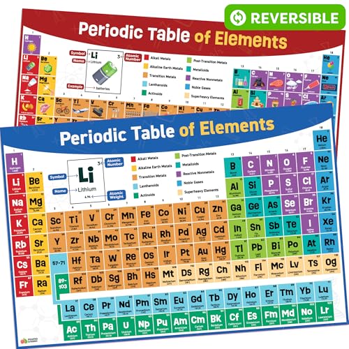 Periodic Table Poster for Classroom - 24” x 16” - Reversible Large Periodic Table of Elements Poster Chart for Kids - 2025 Updated Chemistry Science Posters - Classroom Educational Posters Wall Decor - color: Periodic Table Set