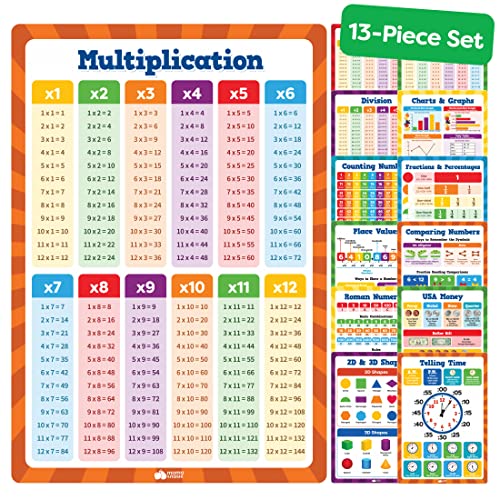 Momo & Nashi Multiplication Chart & Math Posters For Elementary School - 13pc Math Learning Posters For Kids Ages 3-5 6-10 - 16”x11” Educational Classroom Must Haves Elementary School Decor - color: 13pc Math Posters Set