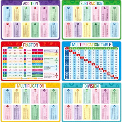 6 Pack Placemats for Kids, Non-Slip Washable Table Mat, Reusable Subtraction, Multiplication, Fraction, Addition, Division Placemats for Home, Kindergarten, Classroom, Nursery - style: Mathematics