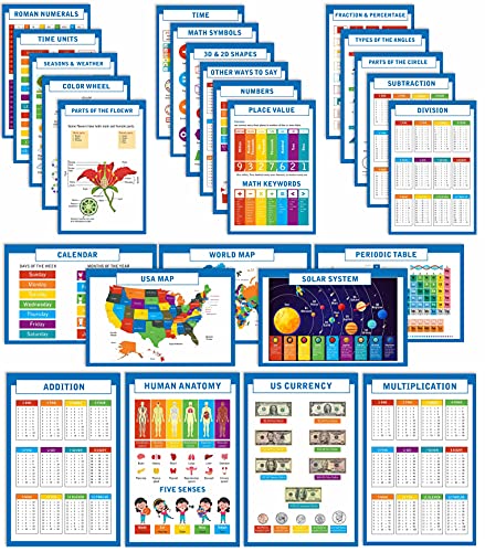Traceease Educational Poster for Elementary School,Pack of 25 Laminated Kids Learning Posters USA & World Map- Solar System- Periodic Table- Math & More - Great for Classroom/Homeschool-Room Décor-GD - size: 8.5 x 11 inches