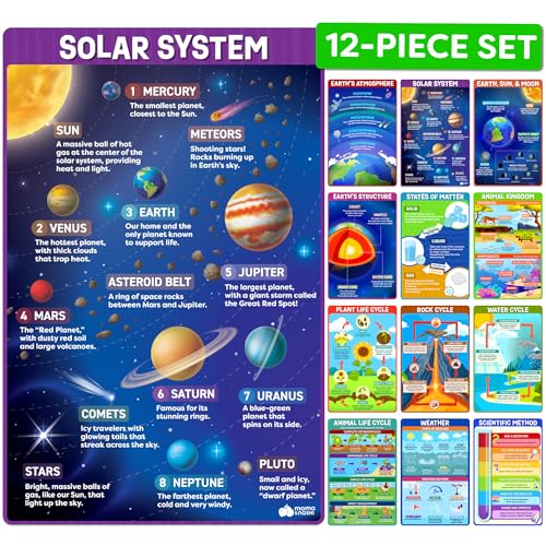 Science Posters for Classroom Middle School Elementary School - 12pc Science Classroom Decor Must Haves Posters Decorations - 17” x 11” - Scientific Method, Solar System, Matter, Animal Kingdom - color: Science Posters Set