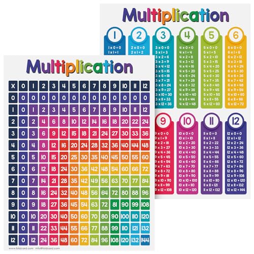 FoldCard Multiplication Chart Math Table Poster 8.5x11 5pk | Double-sided; glossy cardstock; bright classroom decorations; preschool-grade 1 learning aid kids school supplies - color: Multiplication