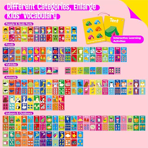 110 PCS Sight Word Flashcards, Double Sided Cards- Alphabet, Foods, Animals, Home Object with 4 Reclosable Rings, Early Learning Tool for Pre-K Kindergarten Toddlers - style: Sight Word