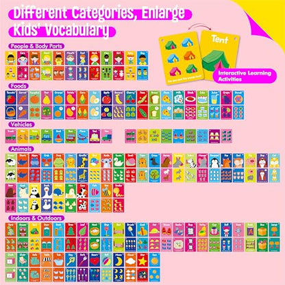110 PCS Sight Word Flashcards, Double Sided Cards- Alphabet, Foods, Animals, Home Object with 4 Reclosable Rings, Early Learning Tool for Pre-K Kindergarten Toddlers - style: Sight Word